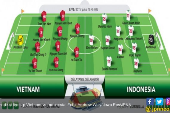 Indonesia vs Vietnam: Hanya Satu Kata, Hantam! - JPNN.COM