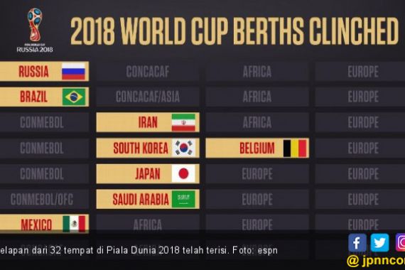 Ini 8 Negara yang Sudah Dapat Tiket Piala Dunia 2018 - JPNN.COM