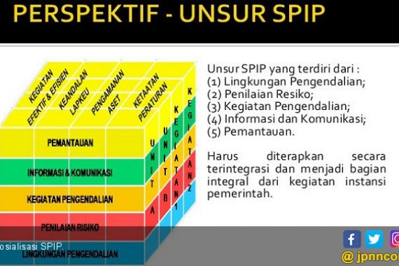 Deteksi Kesalahan Kegiatan Pemerintah dengan SPIP - JPNN.COM