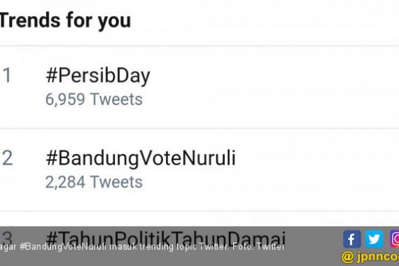 Pilkada Bandung 2018: Tagar Vote Nuruli Trending di Twitter - JPNN.COM