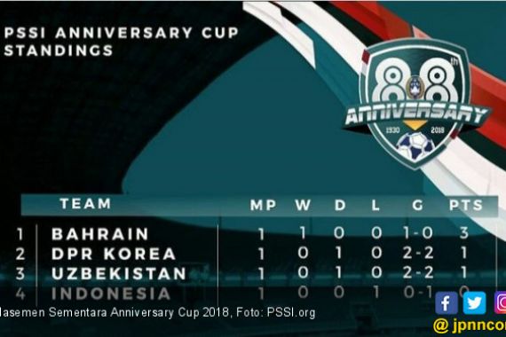 Anniversary Cup 2018: Indonesia di Dasar Klasemen Sementara - JPNN.COM