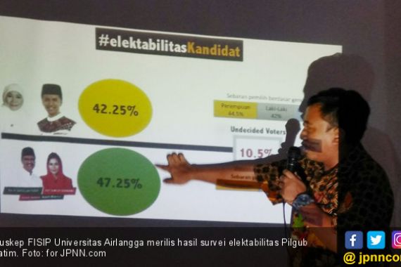 Survei Puskep Unair, Rektor Diminta Bertindak - JPNN.COM