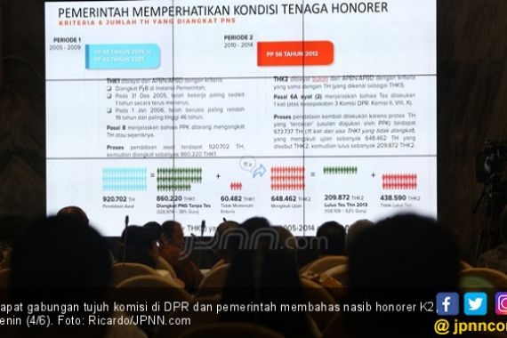 Cabut PP Penghalang Honorer K2 jadi CPNS! - JPNN.COM