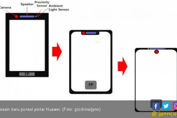 Huawei Kembangkan Desain Unik Ponsel Pintar - JPNN.COM