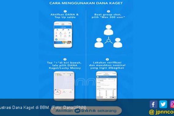 Dana Tebar Voucher Kaget Senilai Rp 17 M ke Pengguna BBM - JPNN.COM