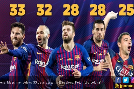 33 Gelar! Lionel Messi Sah jadi Dewa Barcelona - JPNN.COM