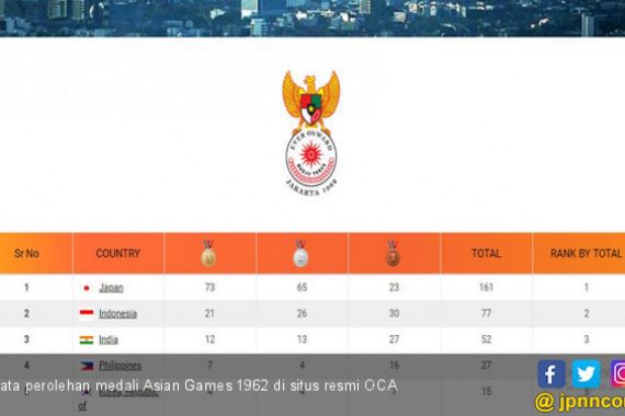 OCA Salah Data soal Perolehan Medali Asian Games 1962 - JPNN.COM