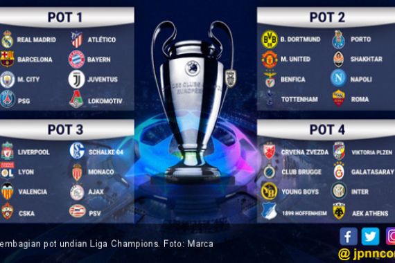 Pembagian Pot Undian Grup Liga Champions Malam Ini - JPNN.COM