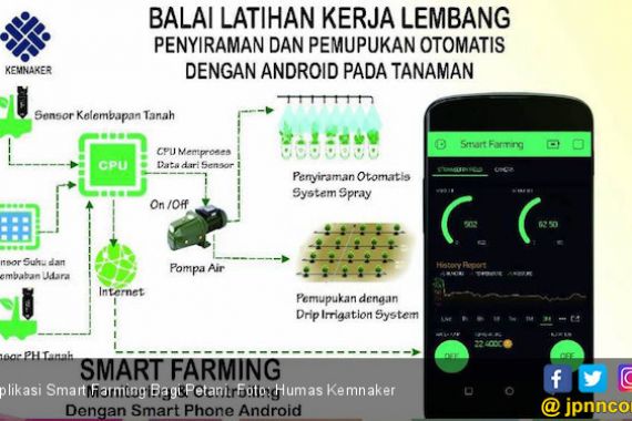 BLK Lembang Ciptakan Aplikasi Smart Farming Bagi Petani - JPNN.COM