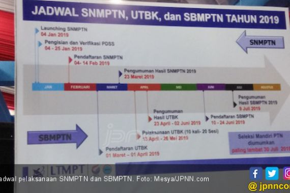 Minat Siswa Ikut SNMPTN 2019 Rendah? - JPNN.COM