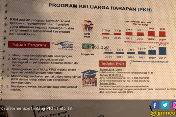 Presiden Jokowi Juga Pakai Jurus ini Memangkas Kemiskinan - JPNN.COM