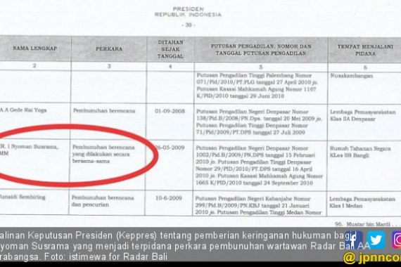 Jokowi Ubah Hukuman Pembunuh Wartawan, Ditjen PAS: Ada Aturannya - JPNN.COM