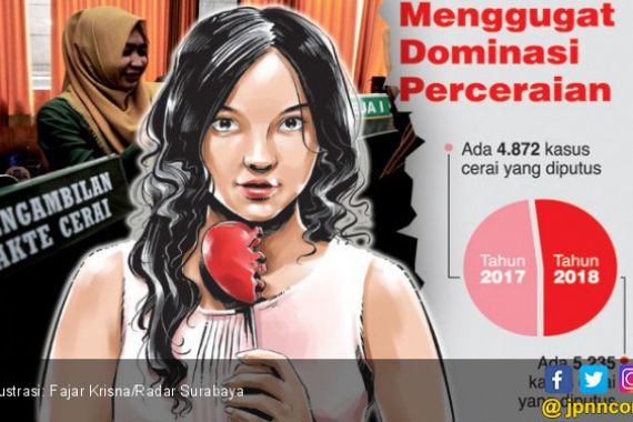 Setahun Ada Tambahan 5.235 Janda di Surabaya karena Perceraian - JPNN.COM