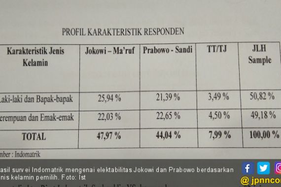 Membandingkan Jumlah Emak - Emak Pemilih Prabowo dengan Jokowi - JPNN.COM