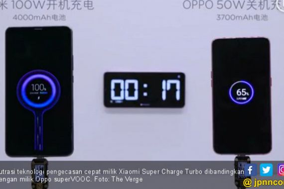 Xiaomi Kenalkan Super Charge Turbo, Kalahkan Kemampuan Cas HP Oppo - JPNN.COM