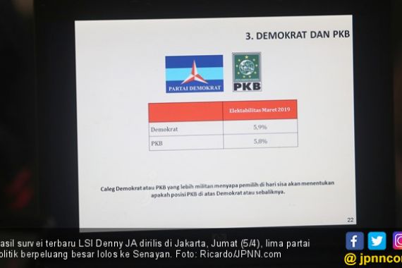 Peringkat Parpol Hasil Survei LSI Denny JA: Perindo di Atas PAN, PPP, Nasdem - JPNN.COM