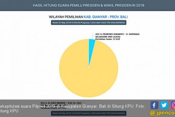 Hanya 3,82 Persen buat Prabowo - Sandi di Bumi Seni - JPNN.COM