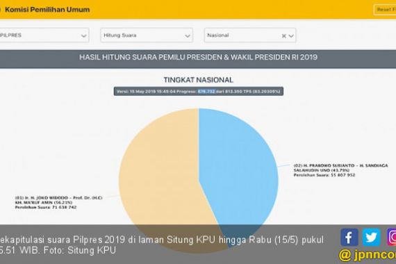 Parpol di Kubu Prabowo Jangan Pura-Pura Tak Senang Atas Hasil Pemilu Ini - JPNN.COM
