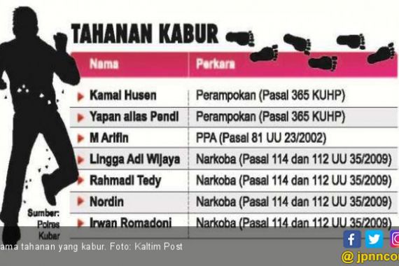 7 Tahanan Mapolres Kutai Barat Kabur saat Takbir Idulfitri Berkumandang - JPNN.COM