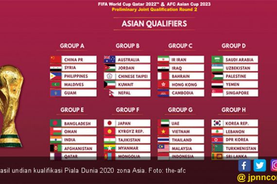 Indonesia Masuk Grup G Kualifikasi Piala Dunia 2022 Zona Asia, Ini Jadwalnya - JPNN.COM