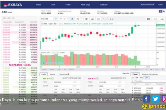 Para Developer Korea Buka Bursa Kripto di Indonesia - JPNN.COM