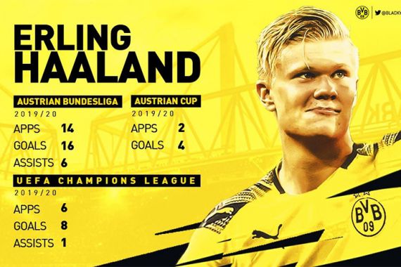 Kata Erling Haaland Setelah Diikat Borussia Dortmund - JPNN.COM