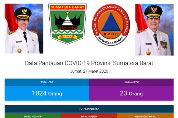 Onde Mande! ODP Corona di Sumbar Tembus 1.024, Positif Ada 6 - JPNN.COM