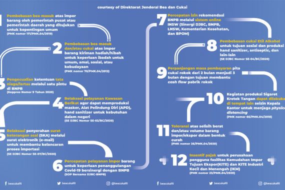 Inilah Fasilitas dan Kemudahan dari Bea Cukai Untuk Mendukung Penanggulangan COVID-19 - JPNN.COM