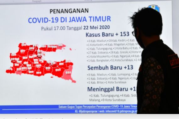 Warga tak Disiplin, Jokowi Perintahkan Kapolri dan Panglima Tambah Pasukan di Jatim - JPNN.COM