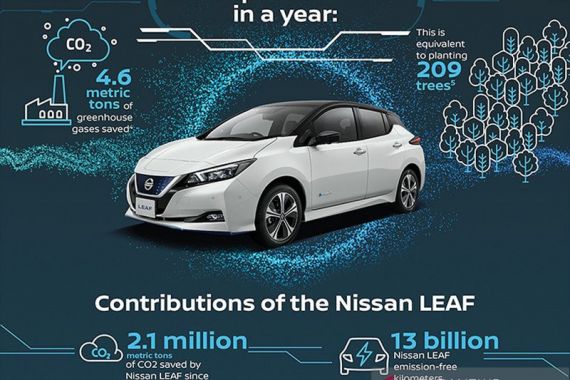 Nissan Perdalam Kerja Sama dengan Indomobil Group - JPNN.COM