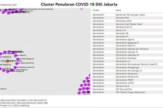 Klasemen Klaster Covid-19 di Jakarta, 3 Kementerian Miliki Kasus Tertinggi - JPNN.COM
