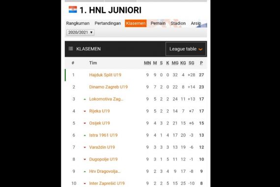Timnas U-19 Vs Hajduk Split: Ujian dari Tim Penghasil 32 Gol dalam 9 Laga - JPNN.COM