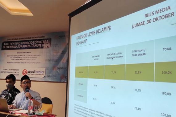 Hasil Survei Populi Center soal Pilkada Surabaya 2020, Ada yang Aneh - JPNN.COM