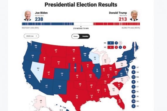Bagaimana Jika Donald Trump vs Joe Biden Imbang? Begini Solusinya - JPNN.COM