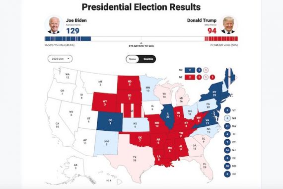 Update Pilpres AS: Sementara Trump Unggul Jumlah Suara, tetapi Biden Memimpin Menuju Titik Menang - JPNN.COM