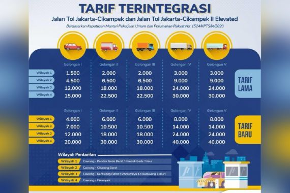 Tarif Tol Jakarta-Cikampek I Naik Goceng - JPNN.COM