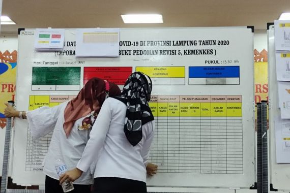 Duh, Kasus Positif Covid-19 di Lampung Terus Meningkat - JPNN.COM