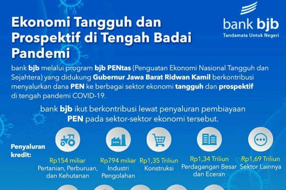 UMKM Makin Maju Berkat Suntikan PEN Bank BJB - JPNN.COM