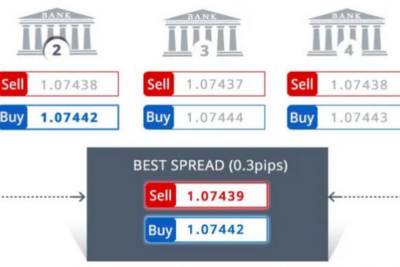 Mau Trading? Yuk, Simak Tips Memilih Broker Online Tepercaya - JPNN.COM