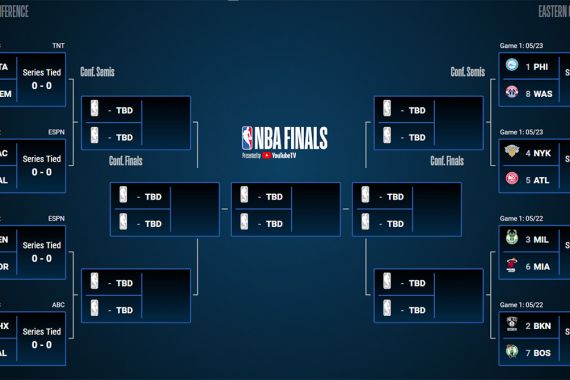 Terjadi Lagi, Golden State Warriors Gagal Tembus NBA Playoffs - JPNN.COM