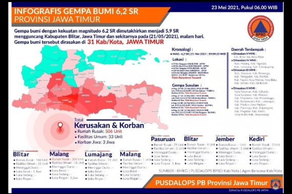 BPBD Jatim Bangun Sekolah Darurat untuk Ujian Siswa di Malang - JPNN.COM