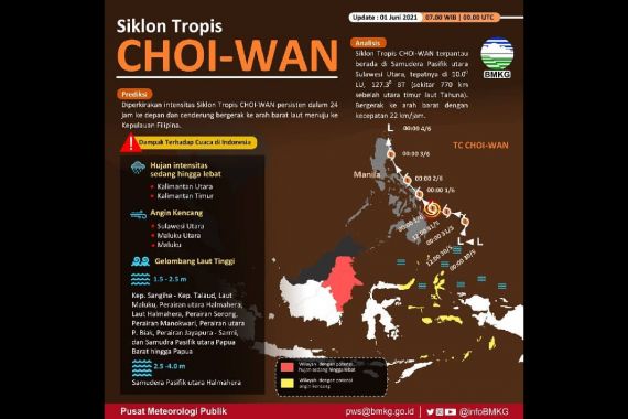 Fenomena Siklon Tropis Choi Wan, Masyarakat Pesisir Jatim Harus Waspada - JPNN.COM