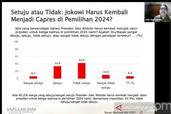 Hasil Survei: Banyak Juga ya yang Ingin Jokowi Maju Kembali di Pilpres 2024 - JPNN.COM