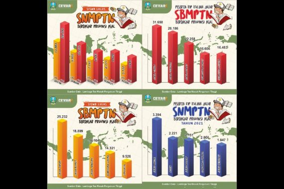 Siswa Jatim Cetak Rekor di SBMPTN 2021, Gubernur Khofifah: Alhamdulillah - JPNN.COM