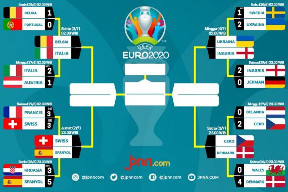Jadwal Perempat Final EURO 2020 dan Daftar Juara Eropa Sejak 1960 - JPNN.COM