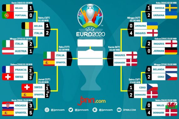 Semifinal EURO 2020: Cuma Inggris yang Belum Pernah Begitu - JPNN.COM