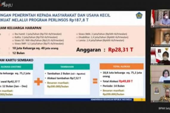 Merespons Arahan Presiden, Mensos Dorong Penyaluran 2.010 Ton Beras untuk Pekerja Informal Terdampak PPKM Darurat - JPNN.COM