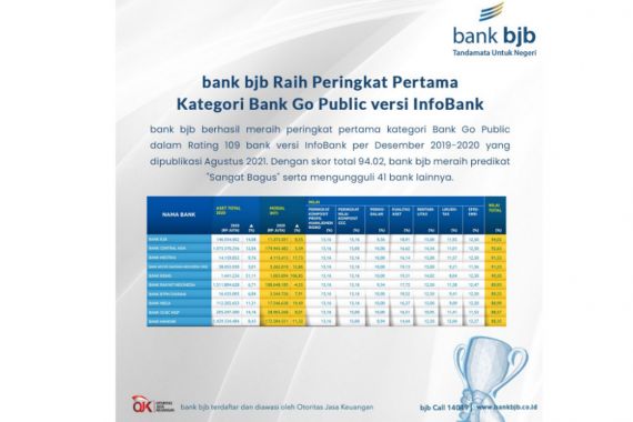 BJB Raih Predikat Bank Go Public Terbaik versi InfoBank - JPNN.COM
