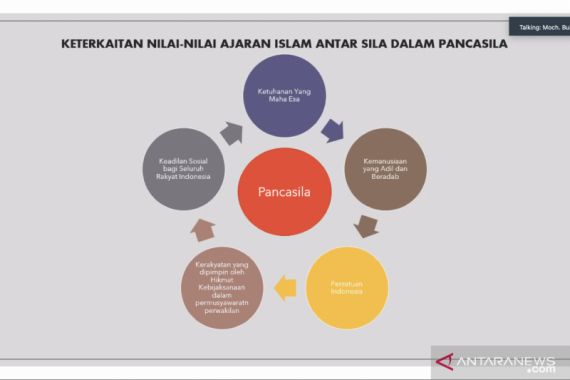 Pancasila tak Bertentangan dengan Ajaran Islam, Begini Penjelasannya! - JPNN.COM
