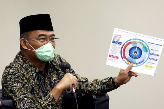 Dukung Pengaturan TOA Masjid, Menteri Muhadjir: SE Pak Menag Bagus Sekali - JPNN.COM